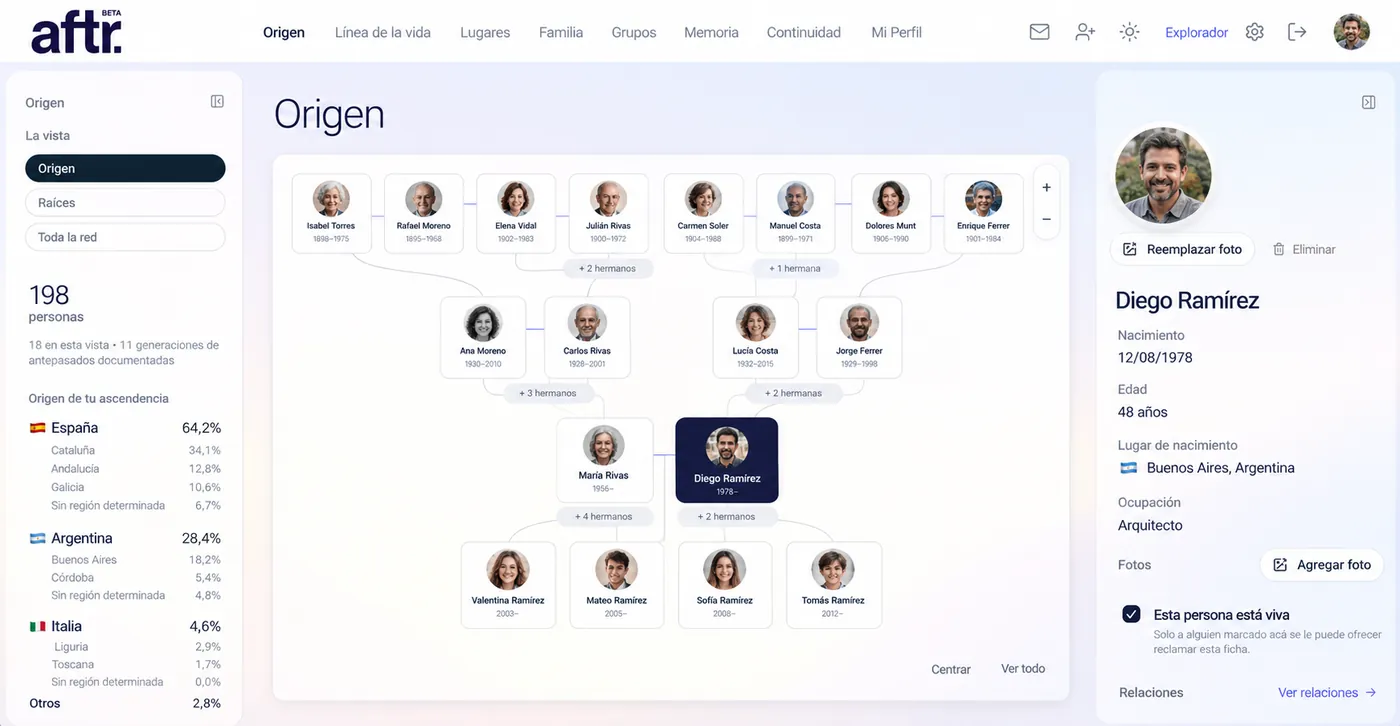 Origin: the family tree in aftr